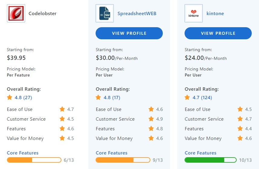 Codelobster Software price